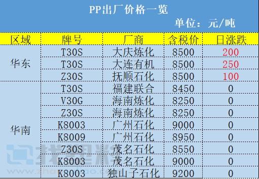 緊急停產!大變局:百萬噸PE產能釋放、多家巨頭宣布漲價、江蘇關停46家塑化企業!