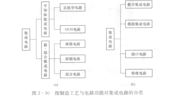 集成電路設(shè)計(jì)入門與技術(shù)要點(diǎn)解析